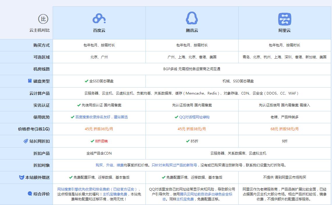 夏县云主机代理对比.jpg